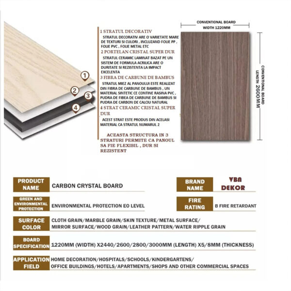 Infografic cu straturile panoului decorativ flexibil, clasa la foc și formatele disponibile ale plăcilor