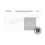 Galerie admisie Wagner compatibilă cu BMW B58.2 Performance — imaginea 6