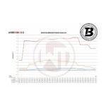 Intercooler sport Wagner compatibil cu Audi A4 B9/A5 F5 2.0 TFSI (14-20) Competition — imaginea 5