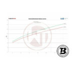 Intercooler sport Wagner compatibil cu Audi A4 B9/A5 F5 2.0 TFSI (14-20) Competition — imaginea 6
