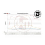 Intercooler sport Wagner compatibil cu Audi A4 B9/A5 F5 3.0 TDI (14-20) Competition — imaginea 6