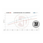 Intercooler sport Wagner compatibil cu Audi SQ5 BiTDI (12-18) Competition — imaginea 6