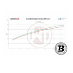 Intercooler sport Wagner compatibil cu BMW F07/F10/F11 (10-16) Competition — imaginea 6