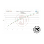 Intercooler sport Wagner compatibil cu Fiat 500 Abarth (08-15) Competition — imaginea 6