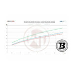 Intercooler sport Wagner compatibil cu Ford Mustang (15-20) EVO 2 Competition — imaginea 6