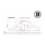 Intercooler sport Wagner compatibil cu Nissan GT-R 35 (11-16) Competition — imaginea 6
