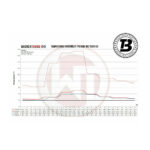 Intercooler sport Wagner compatibil cu Porsche 992 Turbo S (20-22) Competition — imaginea 6