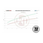 Intercooler sport Wagner compatibil cu Porsche Macan 2.0 TFSI (14-20) Competition — imaginea 6
