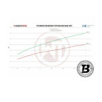 Intercooler sport Wagner compatibil cu Porsche Macan 3.0 TDI (14-20) Competition — imaginea 6