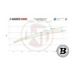 Intercooler sport Wagner compatibil cu VAG 1.4/2.0 (10-15) Competition — imaginea 5