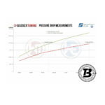 Intercooler sport Wagner compatibil cu VAG 1.8 2.0 TSI (17-22) Competition — imaginea 6