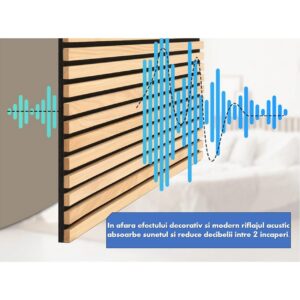 Ilustrație a sunetului absorbit de un perete placat cu riflaj acustic pe pâslă